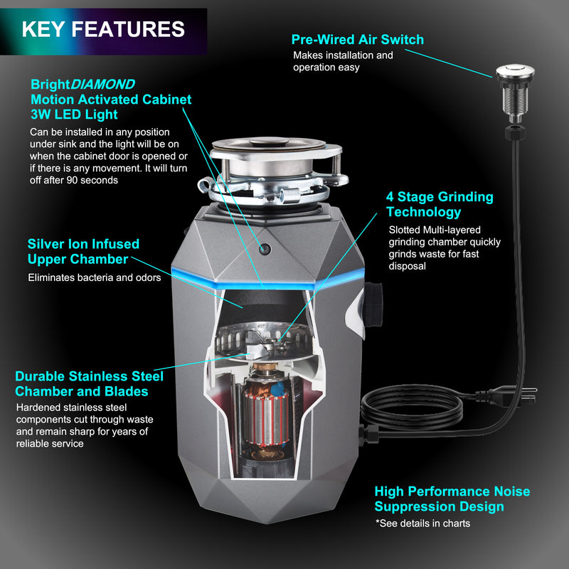 Load image into Gallery viewer, FORNO ACQUA BrightDIAMOND Black Onyx 3/4HP Super Quiet Garbage Disposal Corded with Motion Sensor Cabinet Light &amp; Pre-Wired Air Switch
