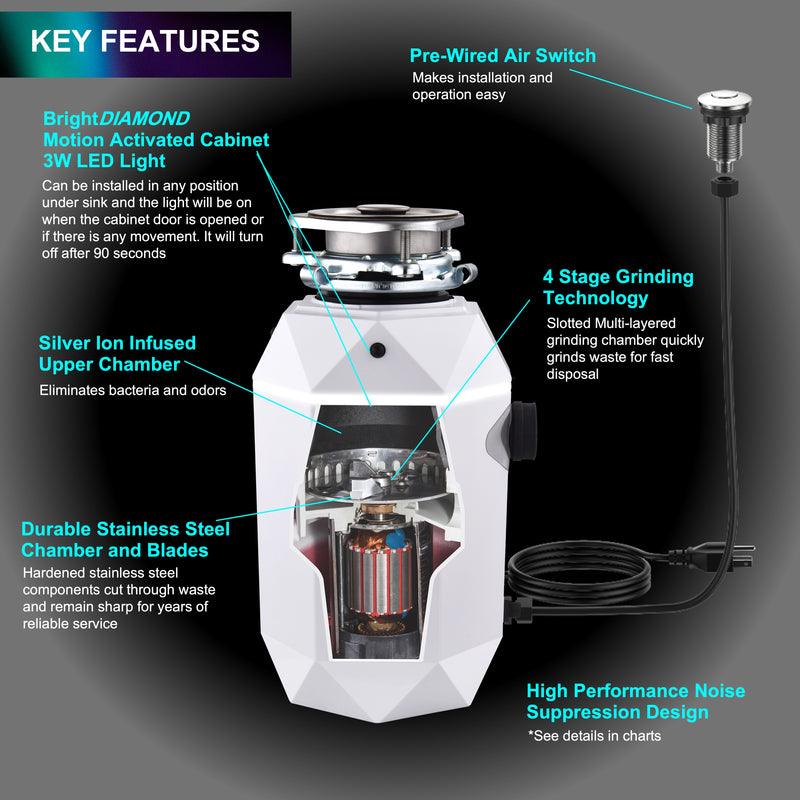 Load image into Gallery viewer, FORNO ACQUA BrightDIAMOND Moonstone 3/4HP Super Quiet Garbage Disposal Corded with Motion Sensor Cabinet Light &amp; Pre-Wired Air Switch
